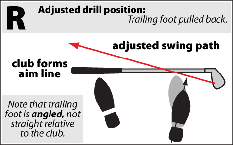 Setup position