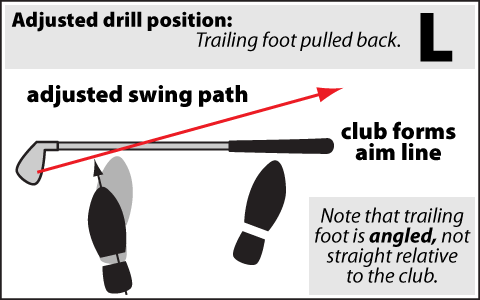 Setup position