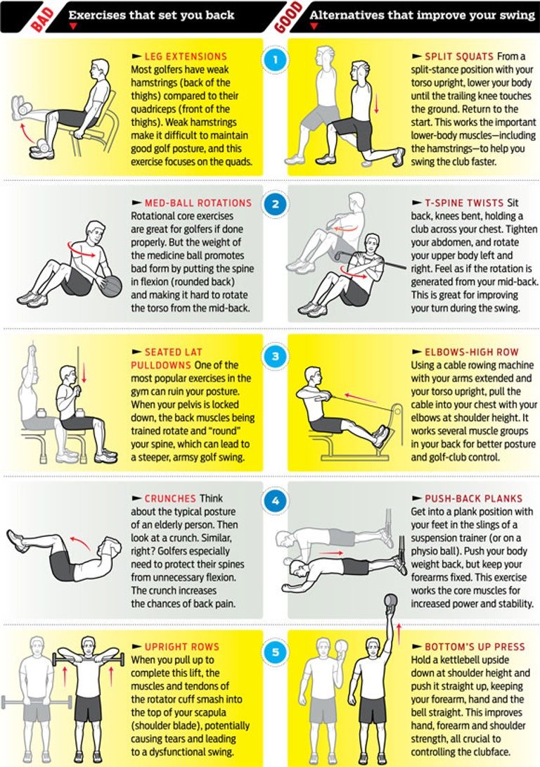 Bad golf exercises VS good golf exercises
