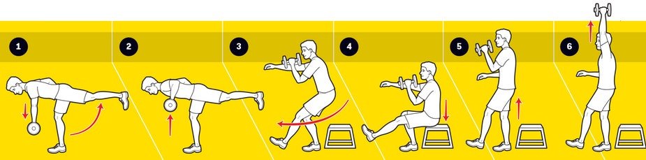 Full-body workout with one exercise