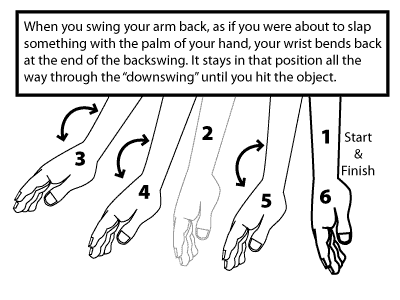 How your wrist moves during a slap