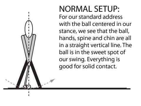 Normal setup and ball position