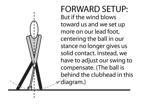 Forward setup and ball position by feet