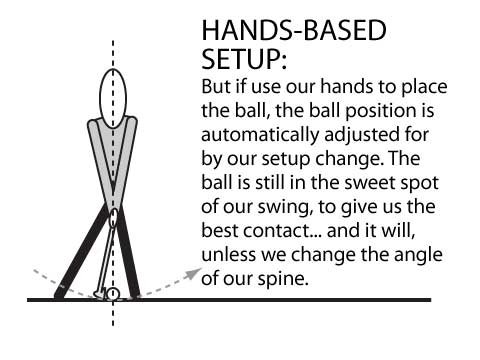 Forward setup and ball position by hands