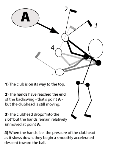 Deadhands approach sequence using club