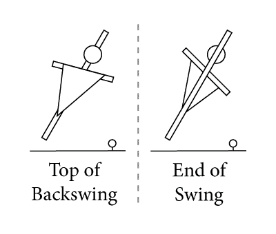 How Gary's Swing Looks