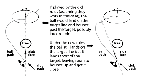 When the ball lands on the target line