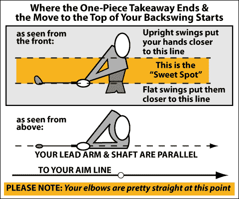 Diagram showing what a properly-done one-piece takeaway looks like