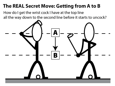 Secret Move Diagram
