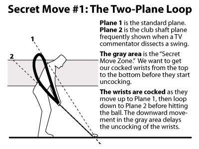 How the Two-Plane Loop Works