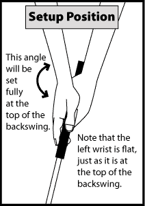 How your wrist moves during a slap