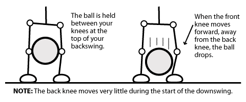 How your knees start the downswing