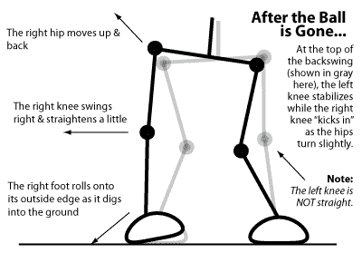 How the Lower Body Moves Through the Downswing