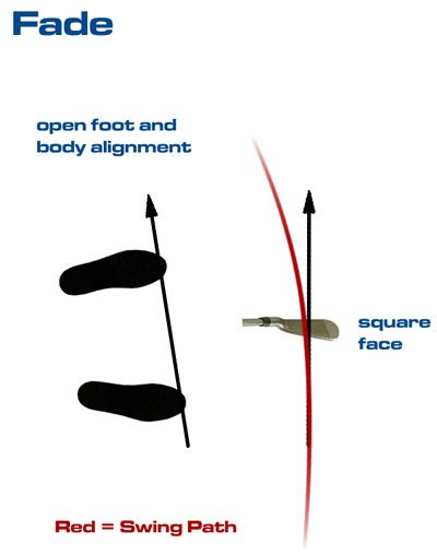 Open stance diagram from swingmachineblog.com